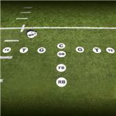 Adams Football Training Offensive Throw Downs Sets