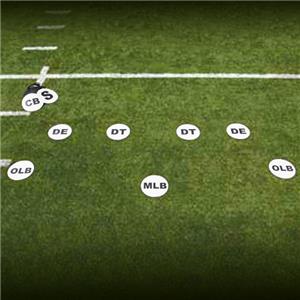 Adams Football Training Defensive Throw Downs Sets