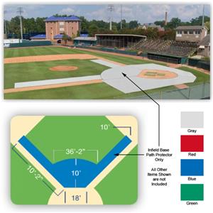 Fisher Baseball Infield / Base Path Protectors