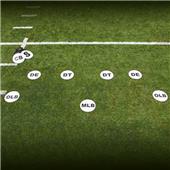 Adams Football Training Defensive Throw Downs Sets