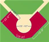 Fisher Baseball Home Plate Turf Protectors Fisher Baseball Home Plate Turf Protectors