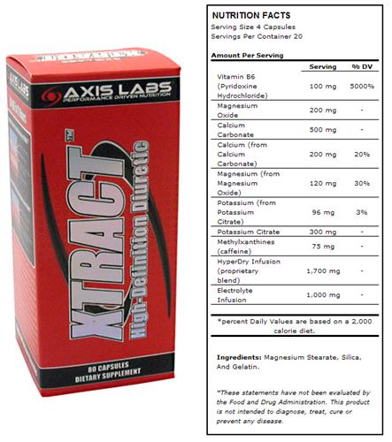 Axis Labs Xtract High-Definition Diuretic 80 Caps